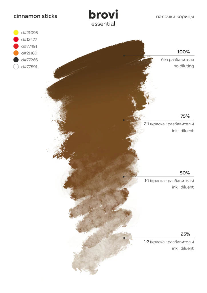 Brovi Cinnamon Sticks – visoka postojanost i stabilnost
